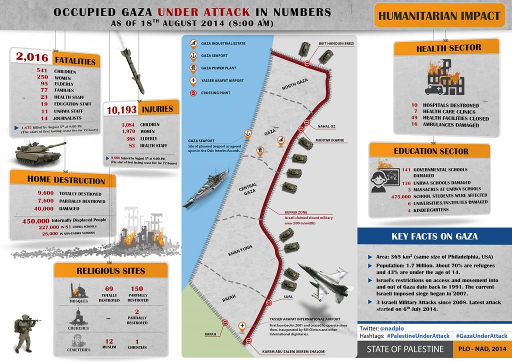 GazaUnderAttack_18Aug_zpsc2241078.jpg