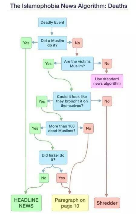 news%20algorithm_zpsltbrfh5i.jpg
