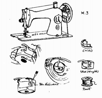 Cách sử dụng & sửa chữa máy may