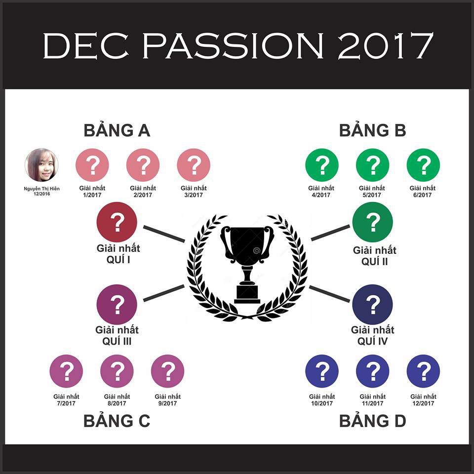 photo cach-thuc-tham-du-cuoc-thi-va-giai-thuong-DEC-Passion 2_zpswwlrcjak.jpg