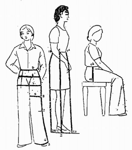 Khái niệm về phương pháp do quần nữ