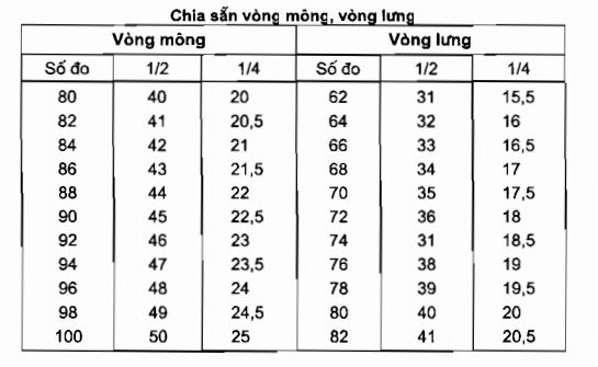 Khái niệm về phương pháp do quần nữ 2